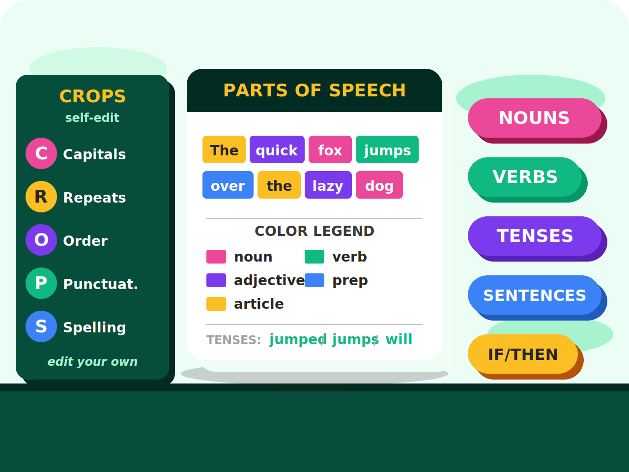 Foundational Grammar