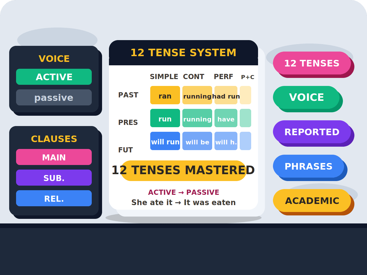 Advanced Grammar