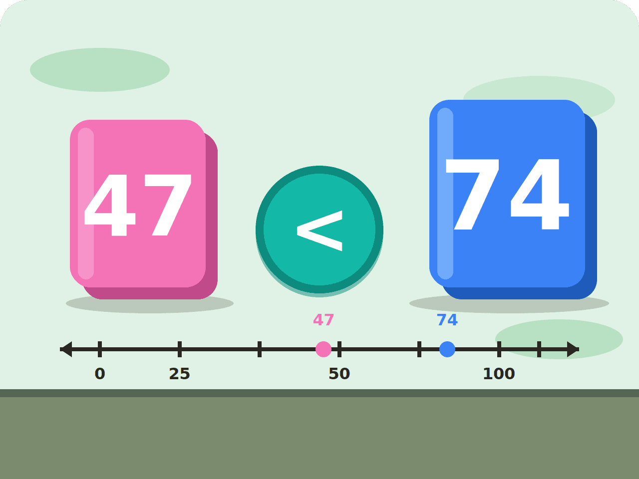 Number Sense Builders
