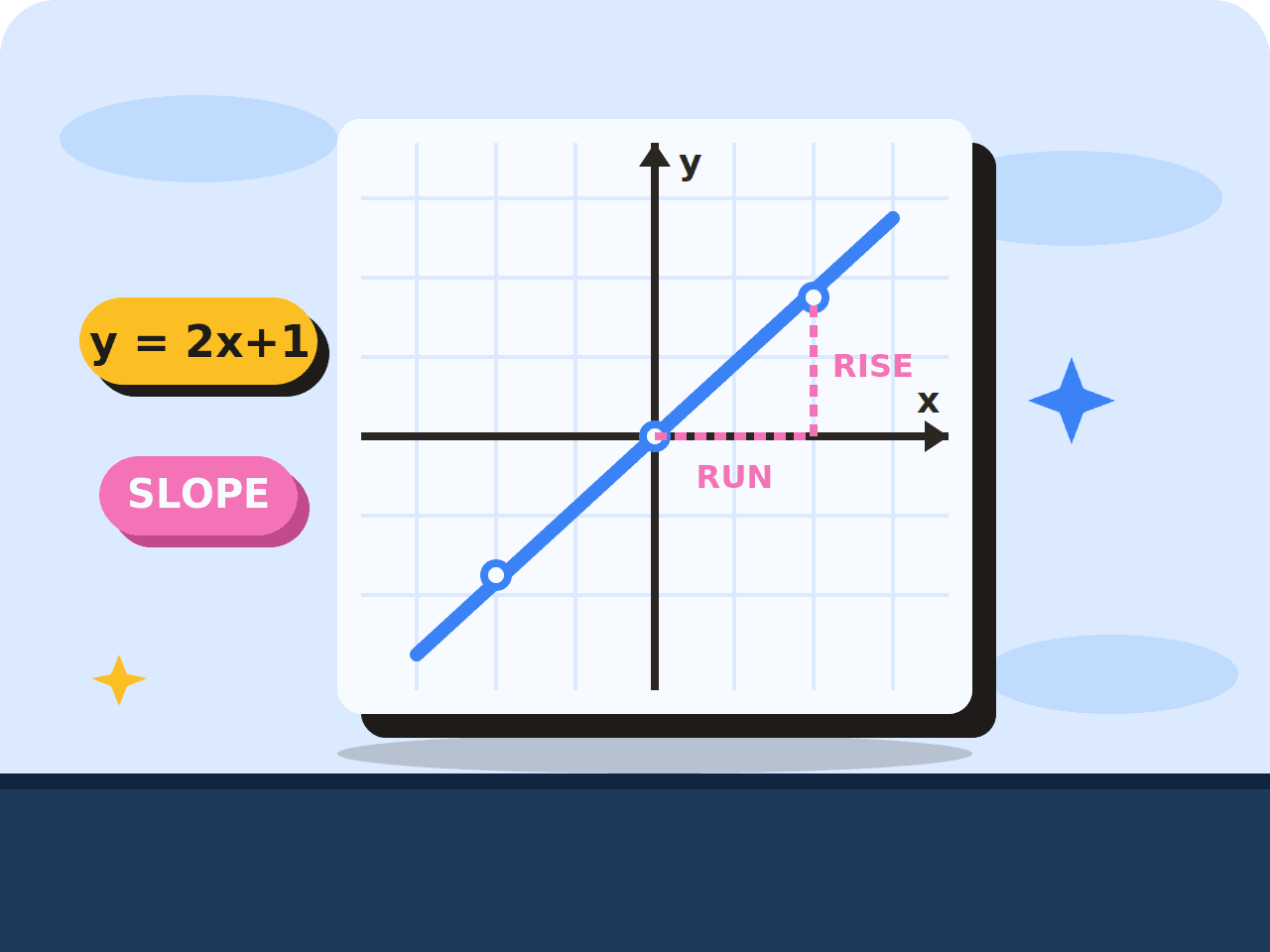 Functions Explorer