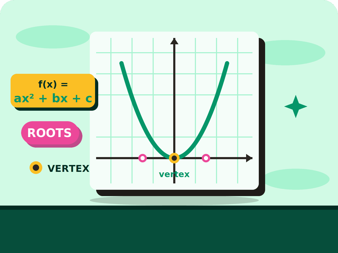 Quadratics Masterclass