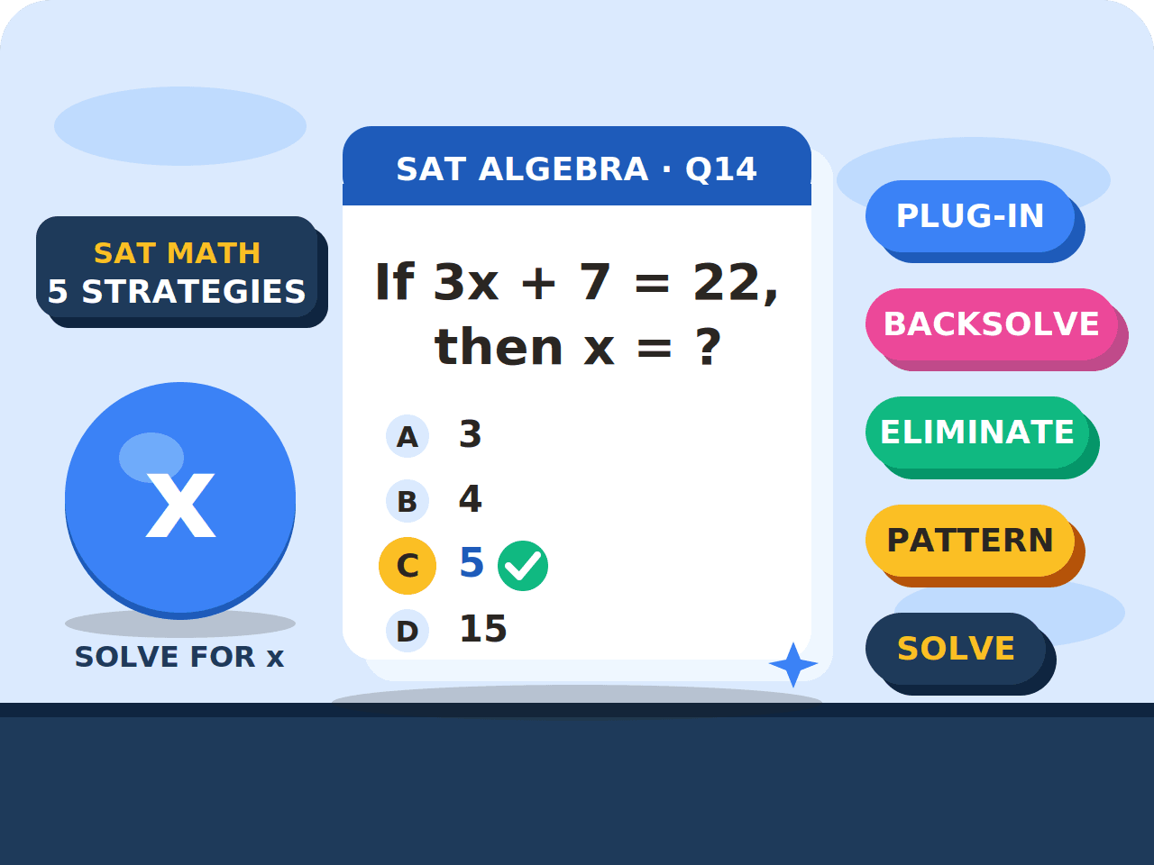 SAT - Algebra Booster