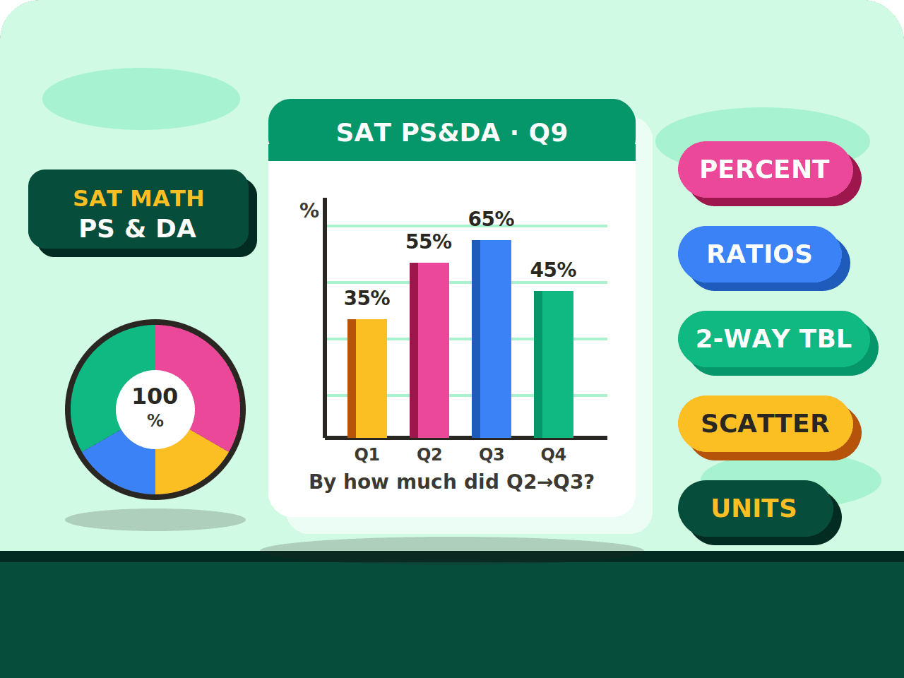 SAT - Data Decoder