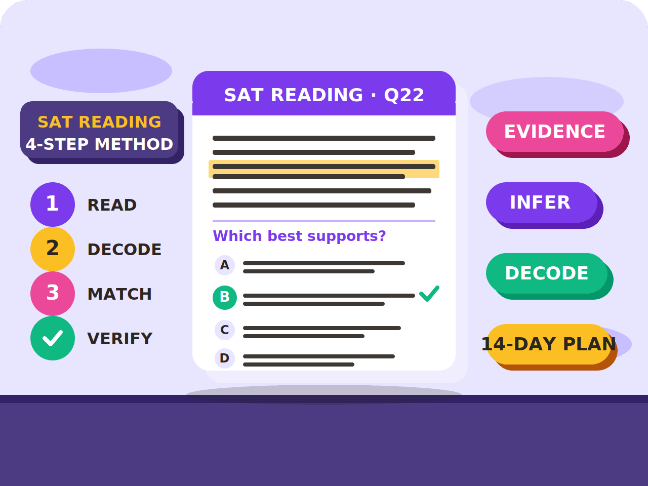 SAT - Reading