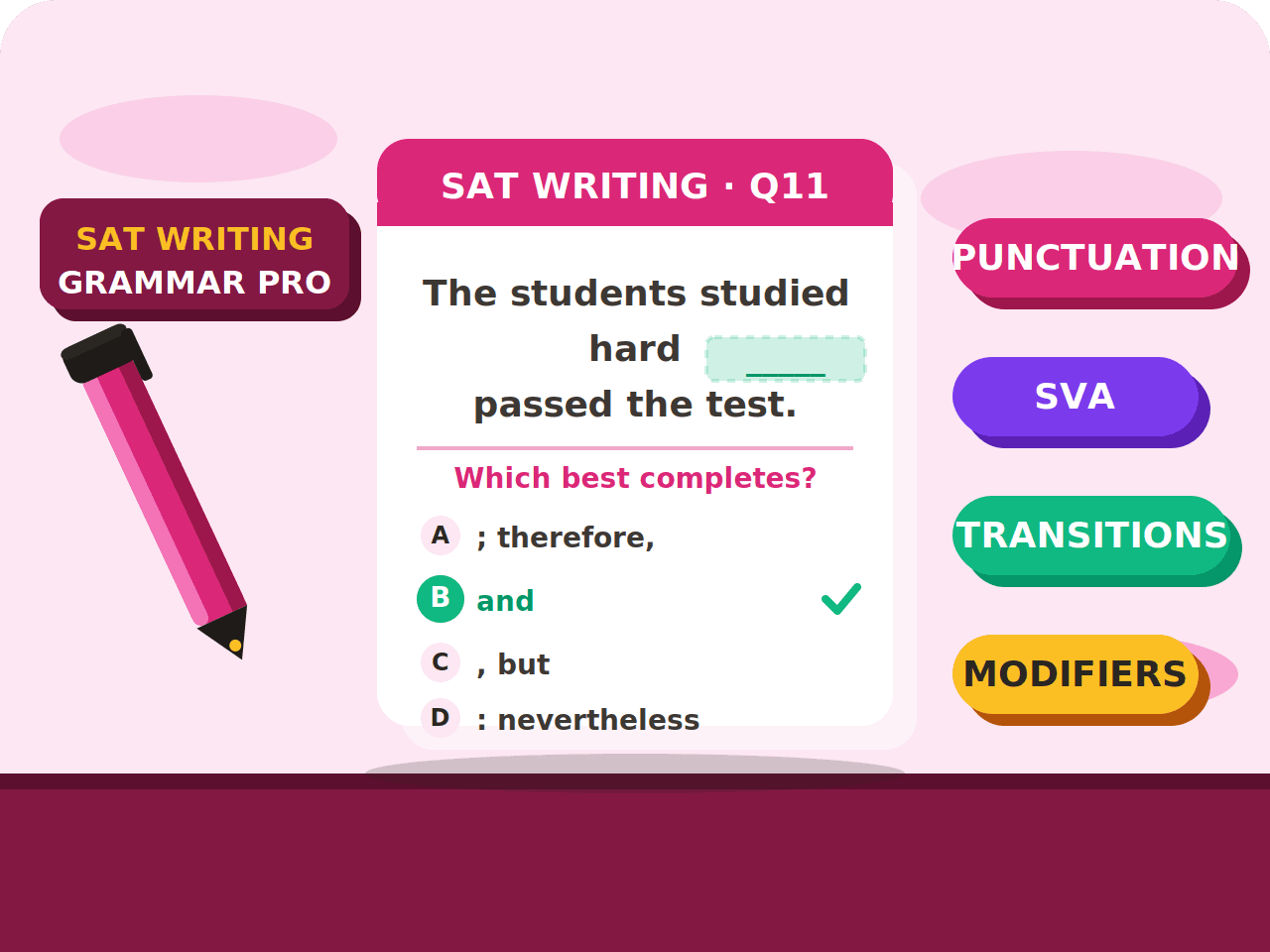 SAT - Writing