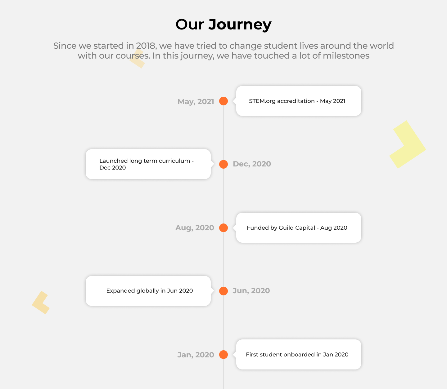 our_journey
